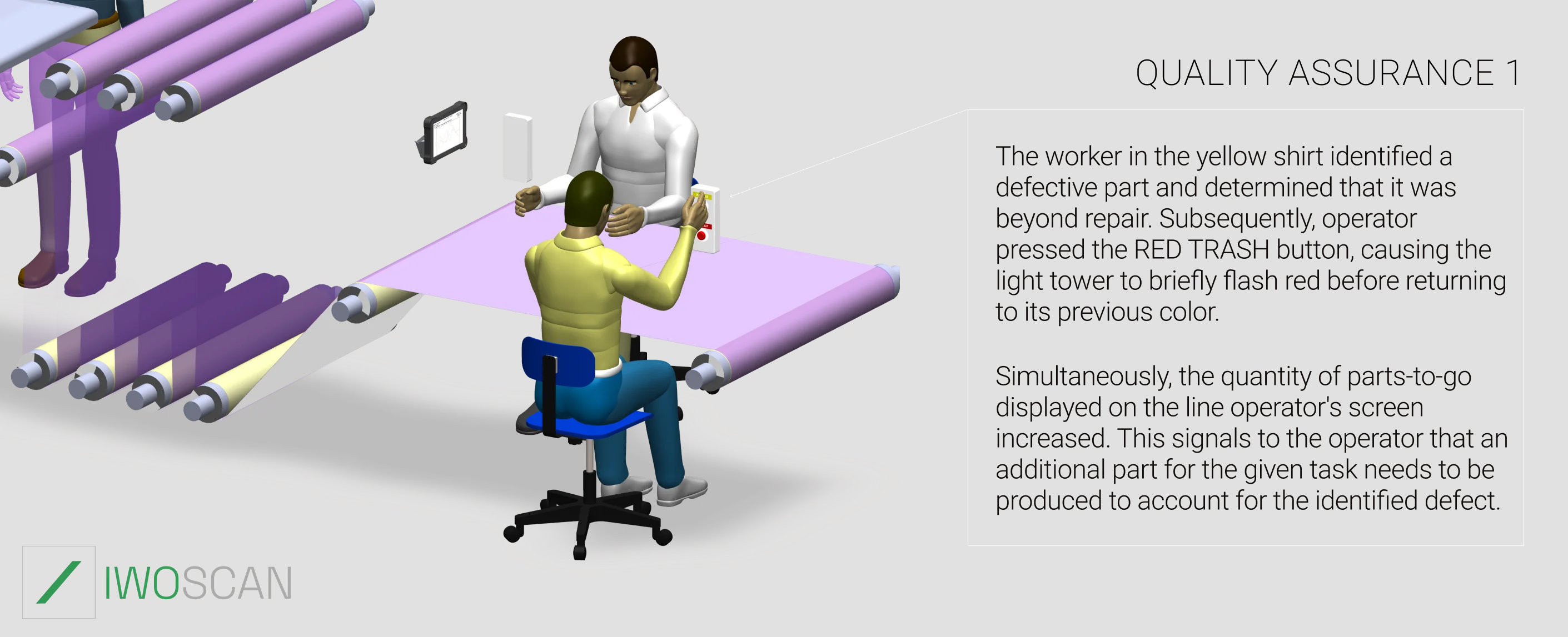 Manufacturing Buffer